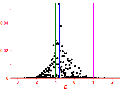 Strength function